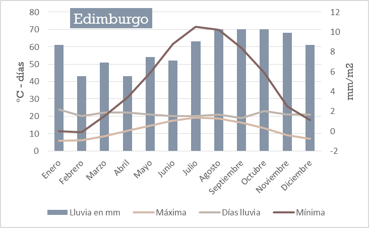 Mapa de tiempo.png